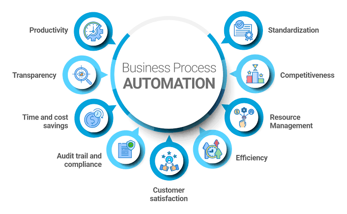 Business Automation